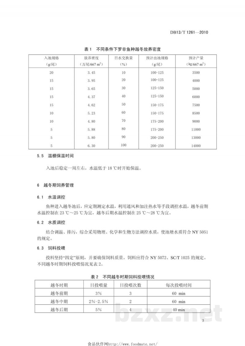DB13/T 1261-2010罗非鱼鱼种越冬管理技术规范