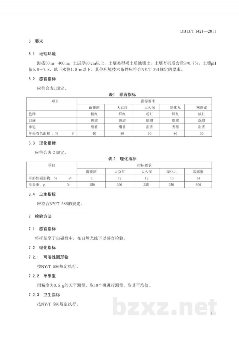 DB13/T 1421-2011地理标志产品顺平桃