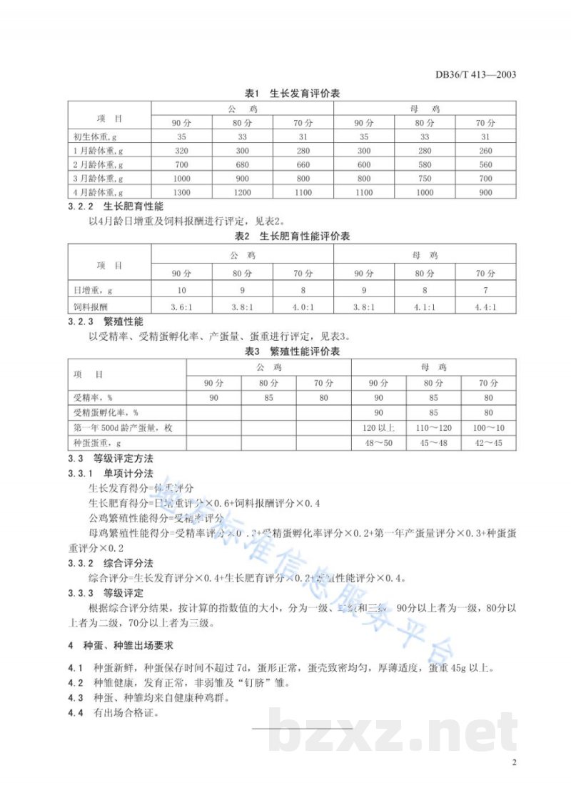 DB36/T 413-2003安义瓦灰鸡