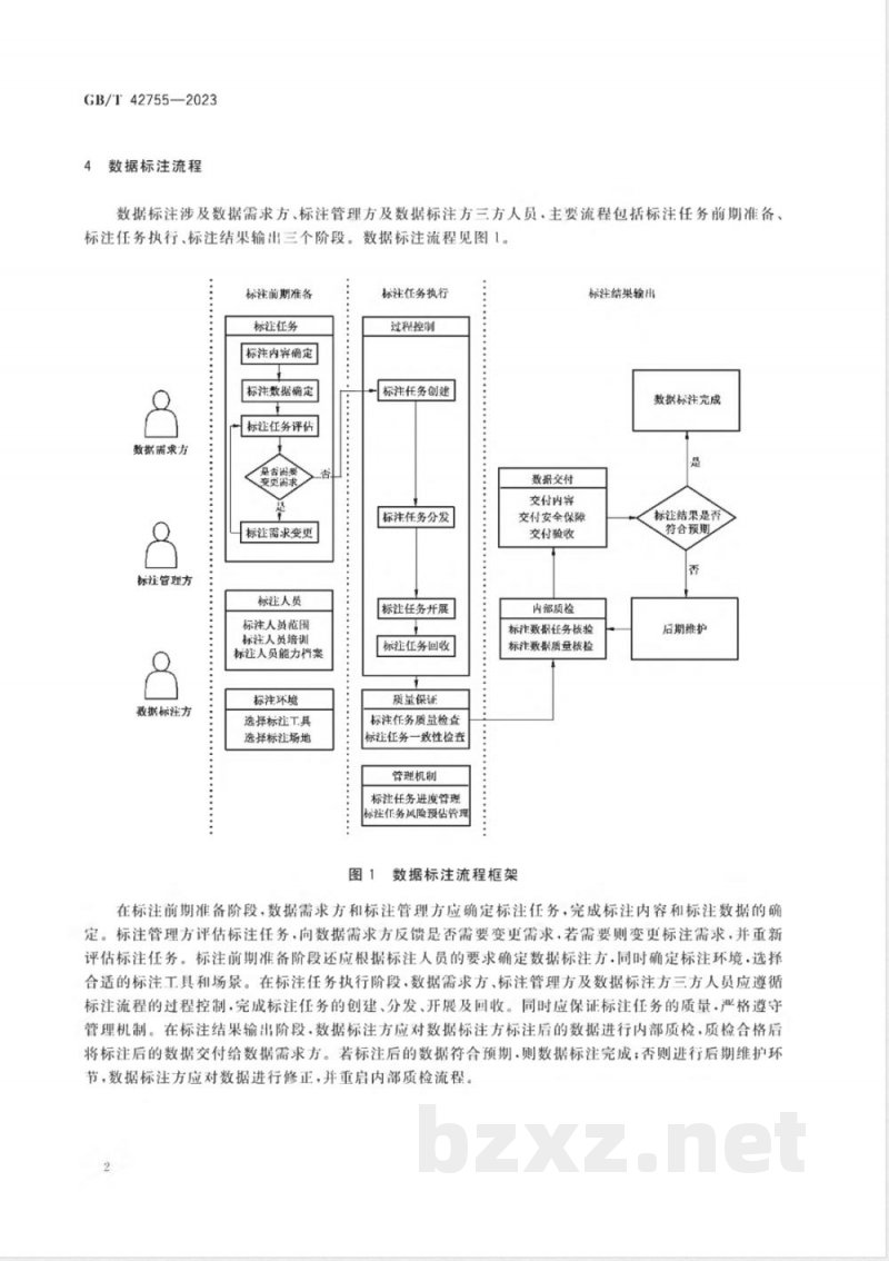 GB/T 42755-2023人工智能 面向机器学习的数据标注规程 