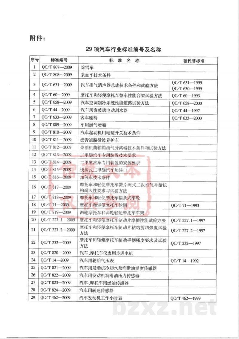 QC/T 462-2009 汽车发动机工作小时表