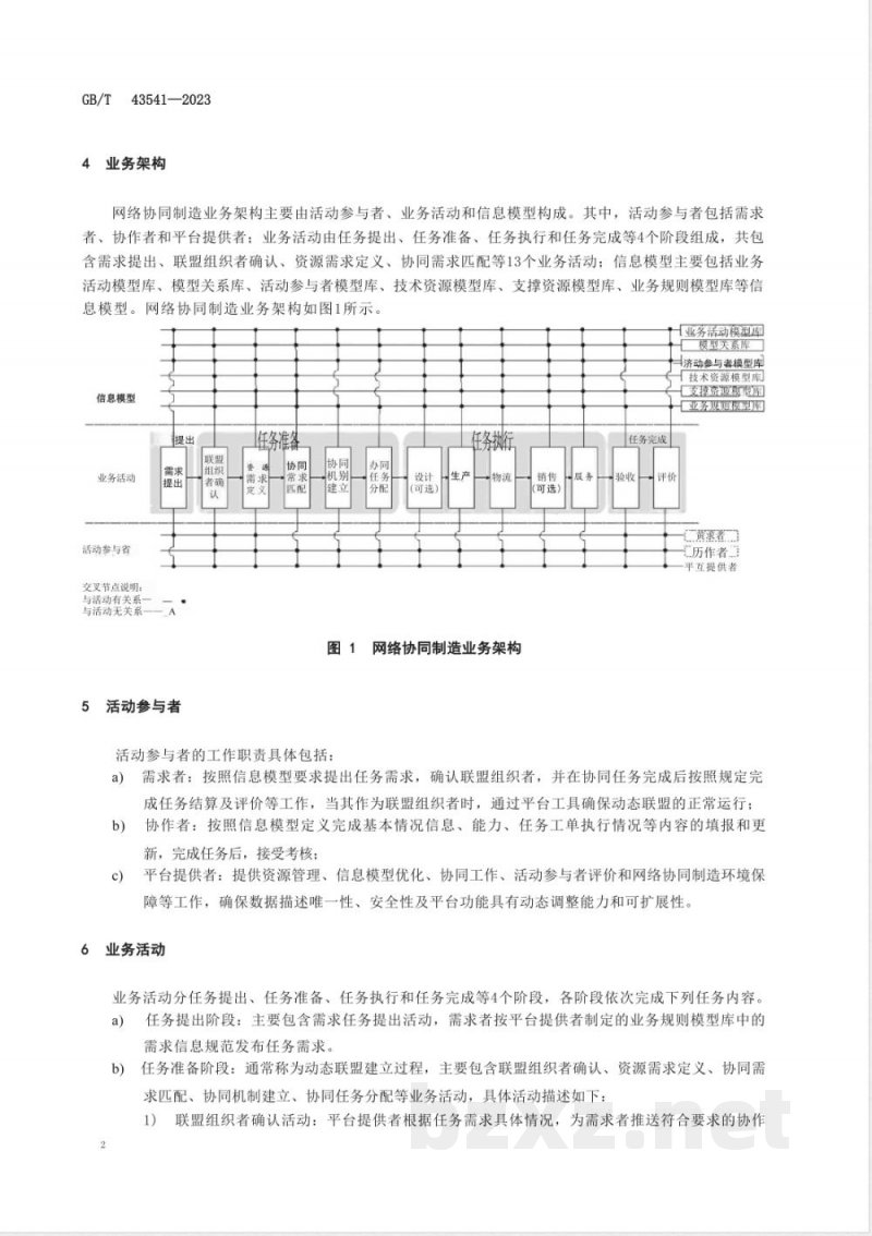 GB/T 43541-2023智能制造 网络协同制造 业务架构与信息模型 