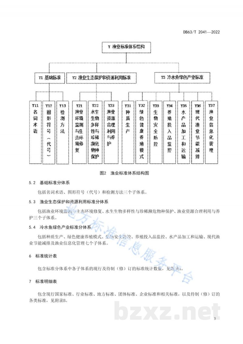 DB63/T 2041-2022渔业标准体系表