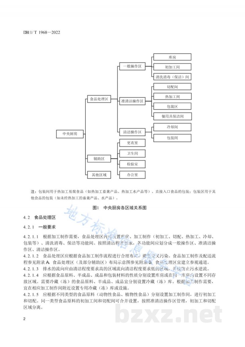 DB11/T 1968-2022中央厨房布局设置与管理规范