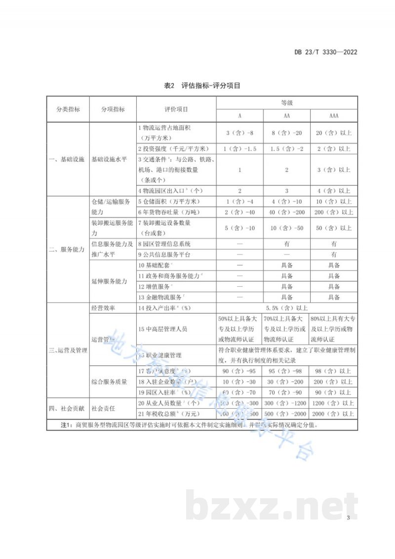 DB23/T 3330-2022商贸服务型物流园区等级评估指标