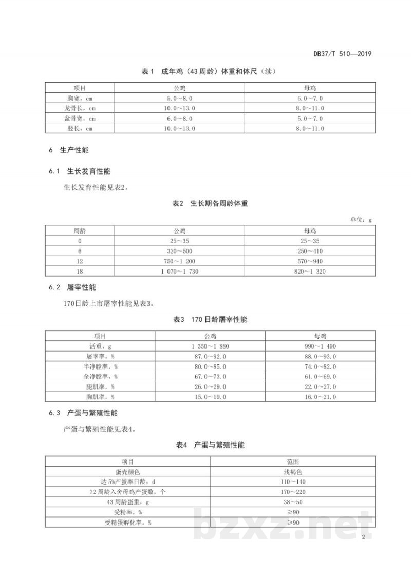 DB37/T 510-2019济宁百日鸡