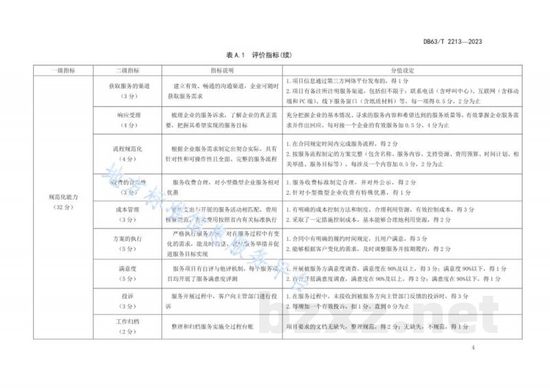 DB63/T 2213-2023中小企业社会化公共服务机构服务评价