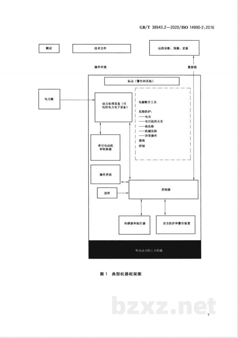 GB/T 38943.2-2020土方机械 使用电力驱动的机械及其相关零件和系统的电安全 第2部分：外部动力机器的特定要求 
