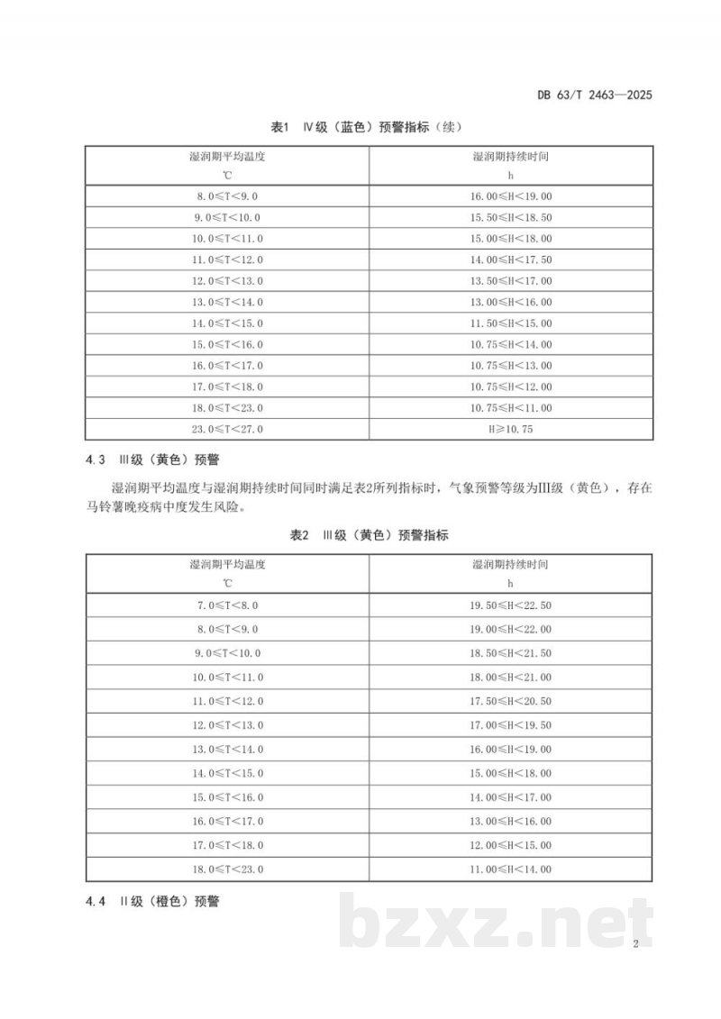 DB63/T 2463-2025马铃薯晚疫病气象预警等级