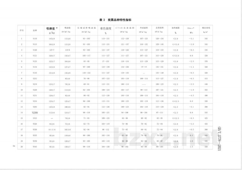 GB/T 3778-2021橡胶用炭黑 