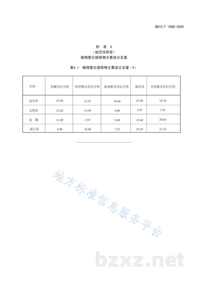 DB15/T 1908-2020植物复合提取物对奶牛乳房炎防治规程
