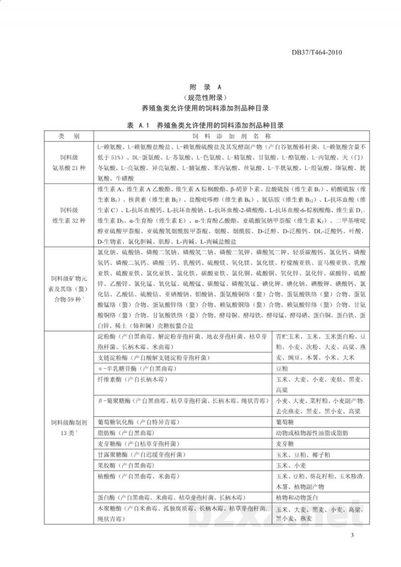 DB37/T 464-2010养殖鱼类添加剂、渔药使用规范