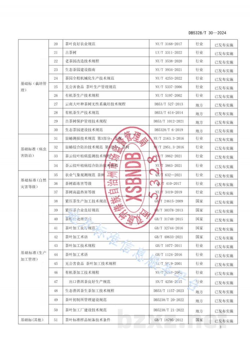 DB5328/T 30-2024普洱茶标准体系表