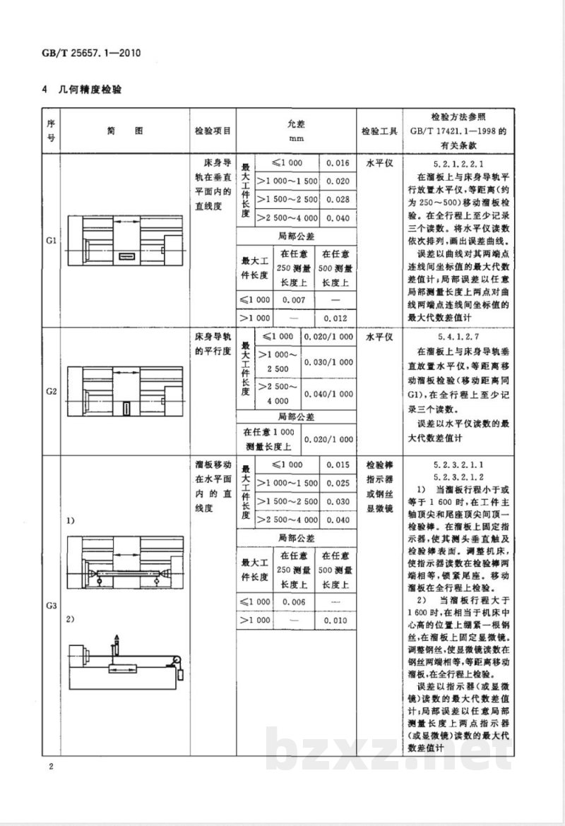 GB/T 25657.1-2010数控花键轴铣床 第1部分：精度检验 