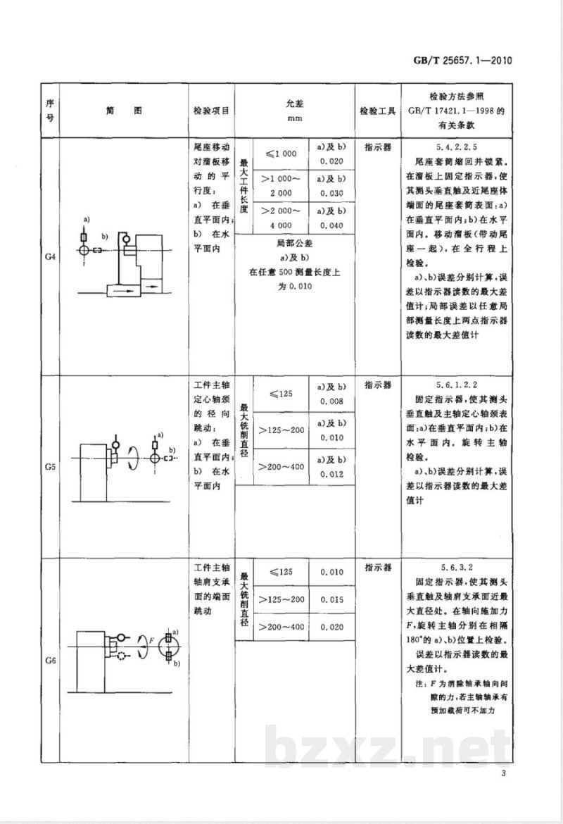 GB/T 25657.1-2010数控花键轴铣床 第1部分：精度检验 