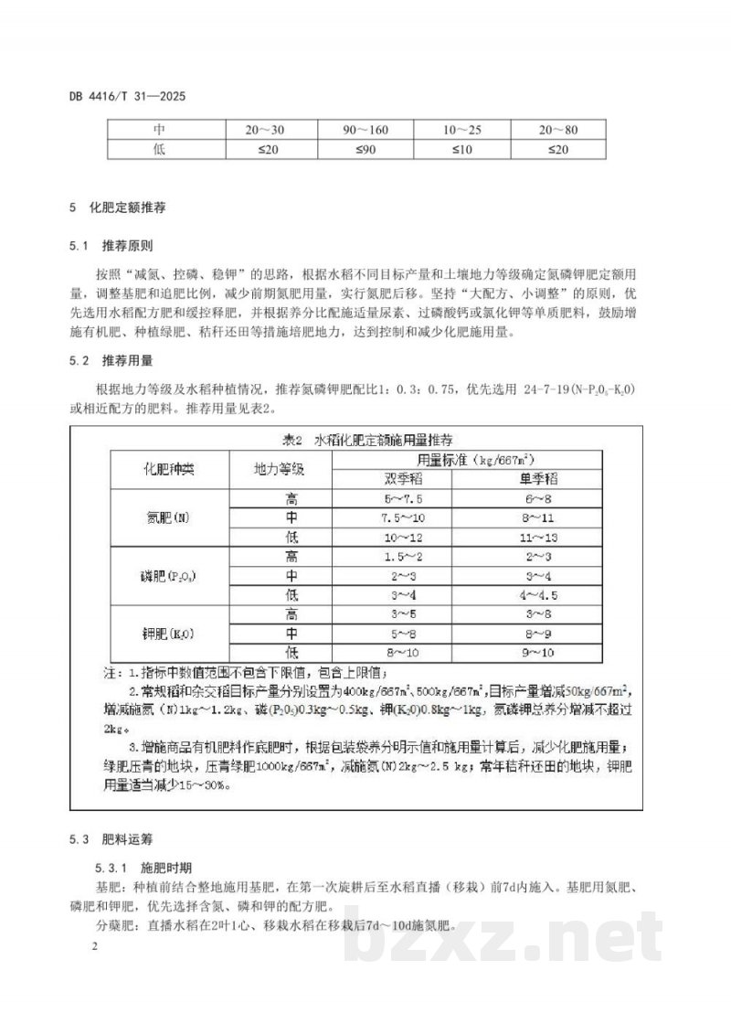 DB4416/T 31-2025水稻化肥定额施用技术规程