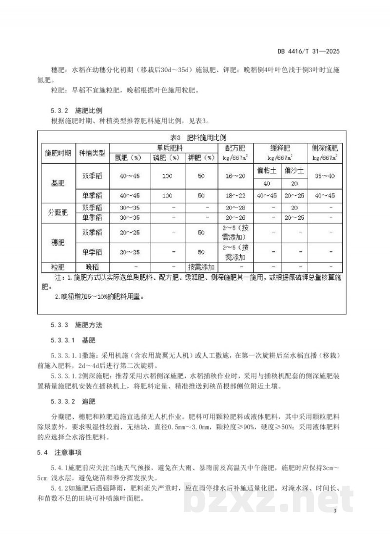 DB4416/T 31-2025水稻化肥定额施用技术规程