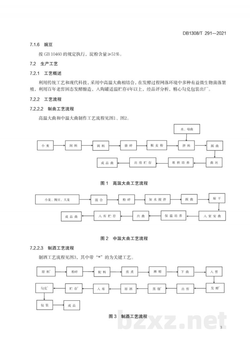 DB1308/T 291-2021地理标志产品 山庄老酒