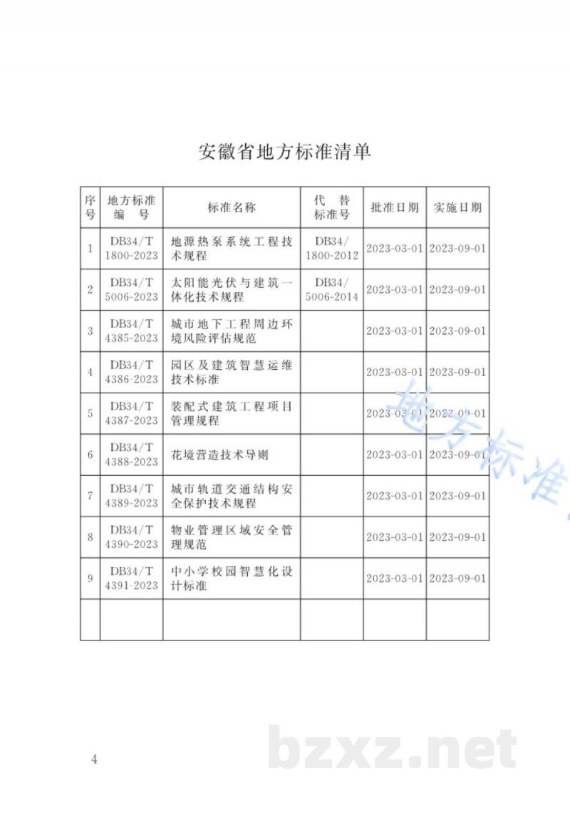 DB34/T 4386-2023园区及建筑智慧运维技术标准