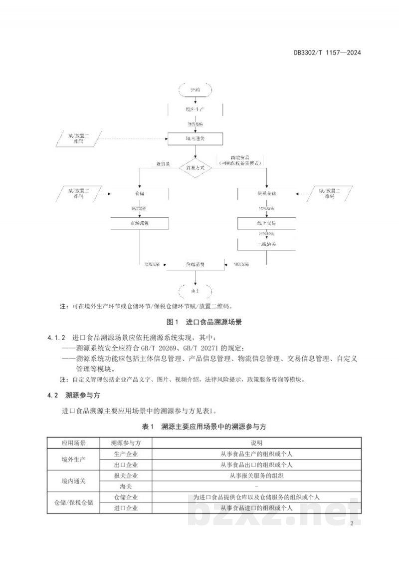 DB3302/T 1157-2024进口食品溯源二维码应用规范