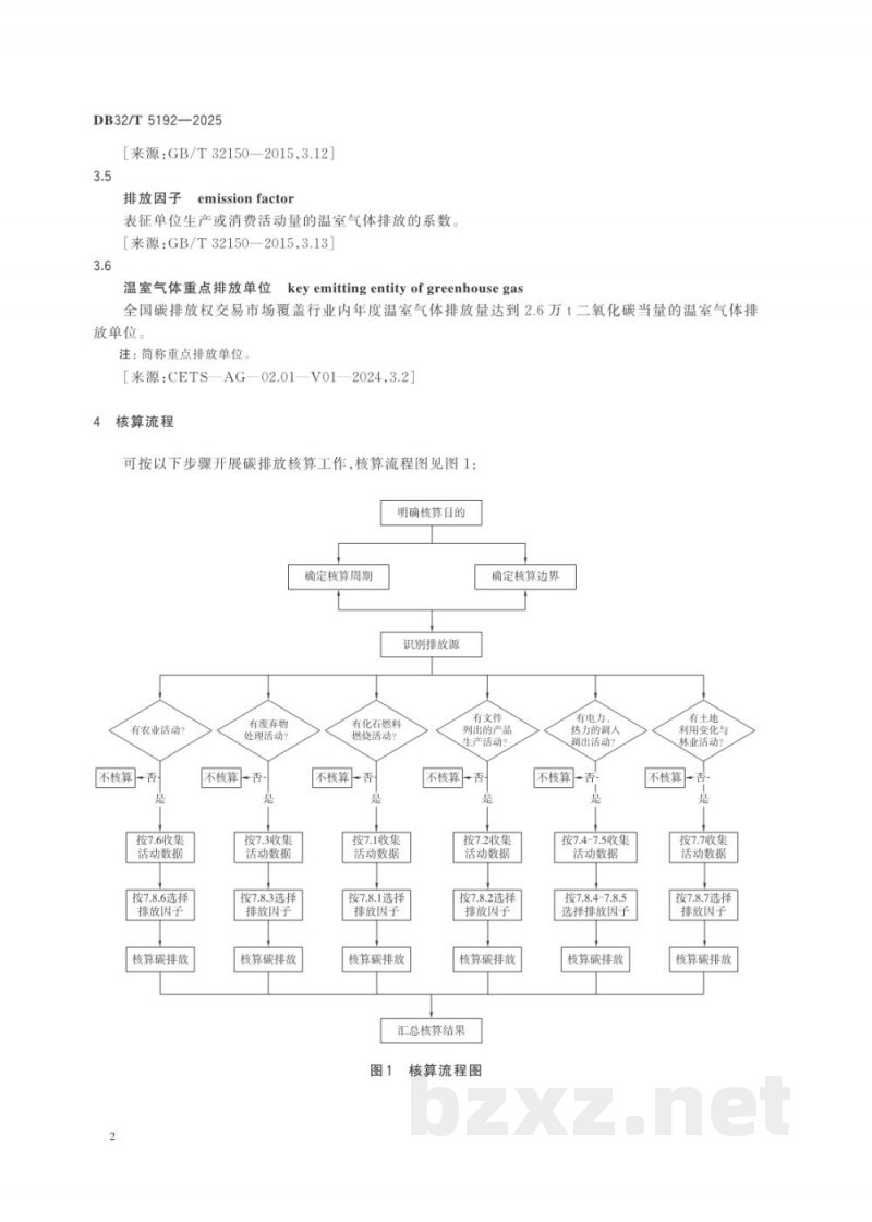 DB32/T 5192-2025工业园区碳排放核算指南