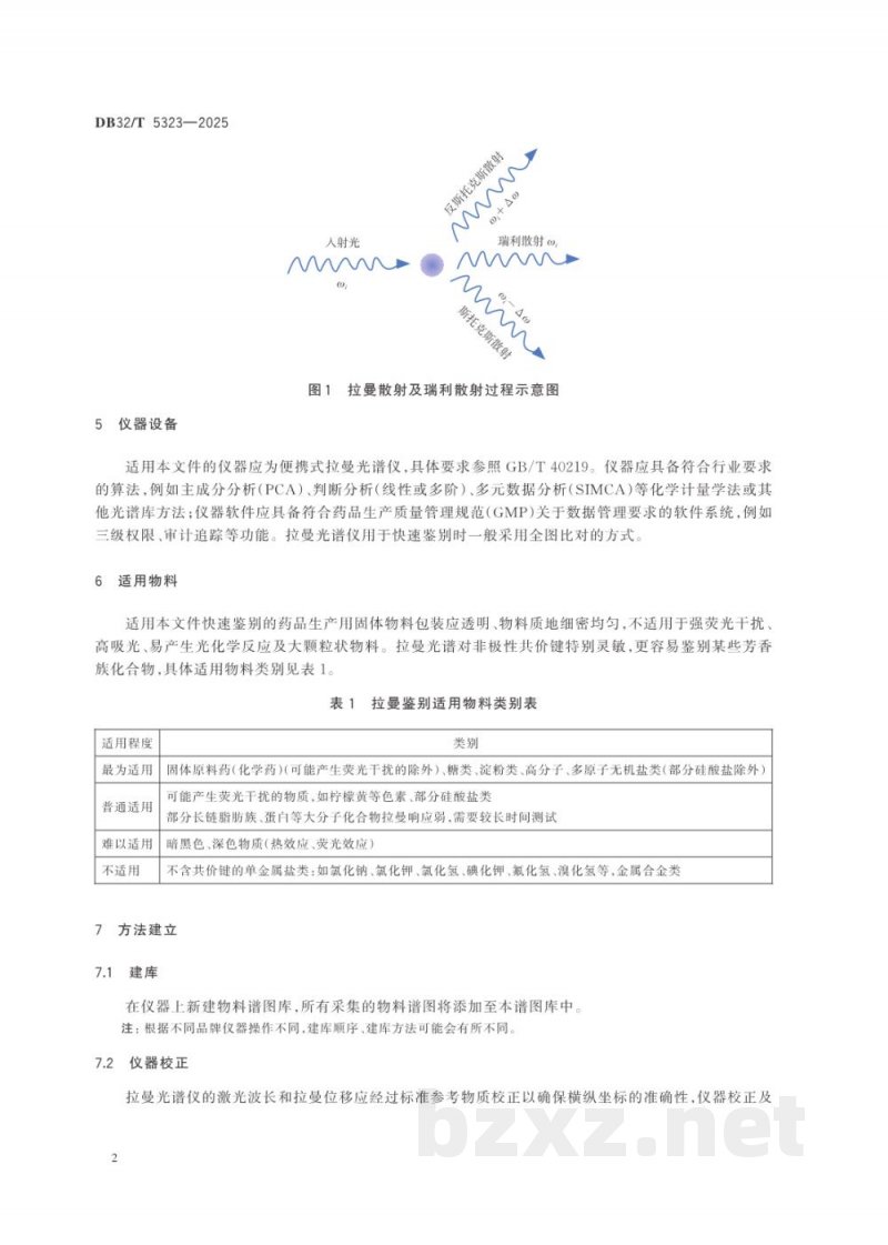 DB32/T 5323-2025药品生产用固体物料（透明包装）快速鉴别-拉曼光谱法