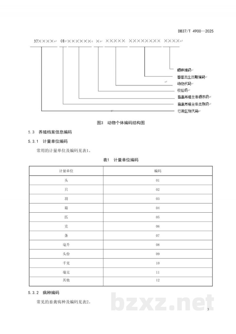 DB37/T 4900-2025畜禽养殖主体信息编码技术规程