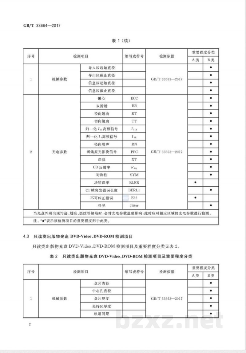 GB/T 33664-2017CD、DVD类出版物光盘复制质量检验评定规范 