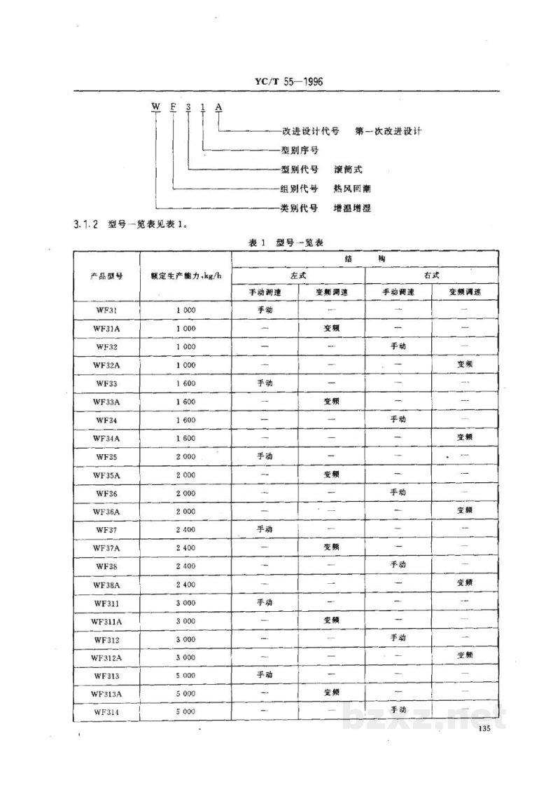 YC/T 55-1996烟草机械WF31～38、WF311～318、WF321～322型滚筒式热风润叶机