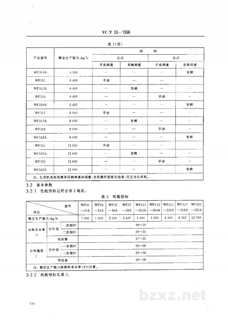YC/T 55-1996烟草机械WF31～38、WF311～318、WF321～322型滚筒式热风润叶机