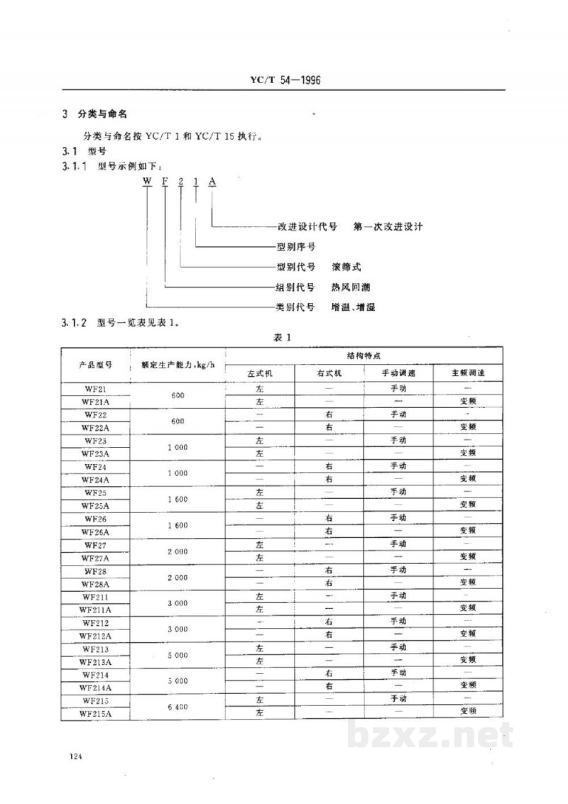 YC/T 54-1996烟草机械WF21～28、WF211～218、WF221～222型滚筛式热风润叶机