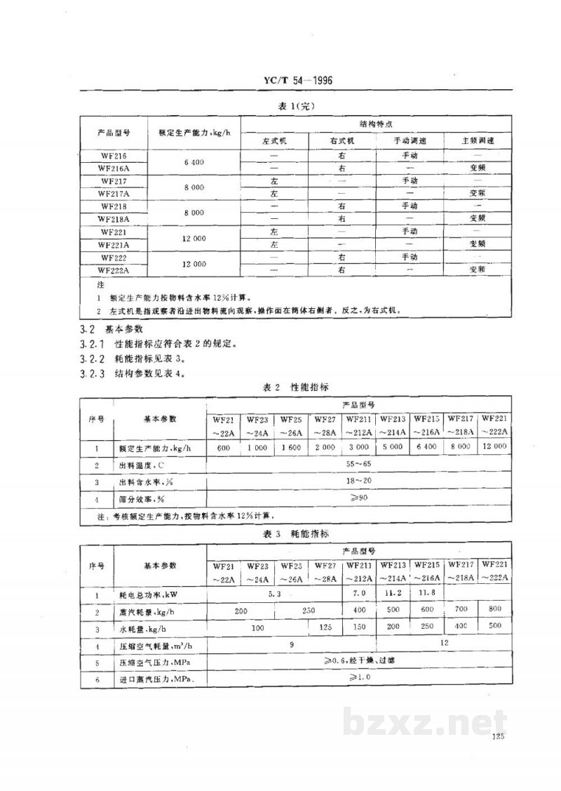 YC/T 54-1996烟草机械WF21～28、WF211～218、WF221～222型滚筛式热风润叶机
