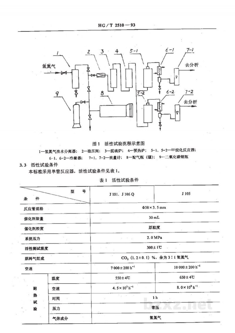 HG/T 2510-1993甲烷化催化剂试验方法