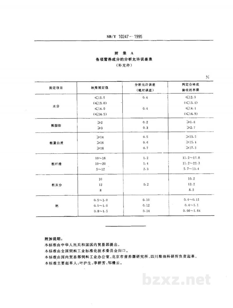 SB/T 10247-1995肉兔配合饲料（LS/T3408-1995）