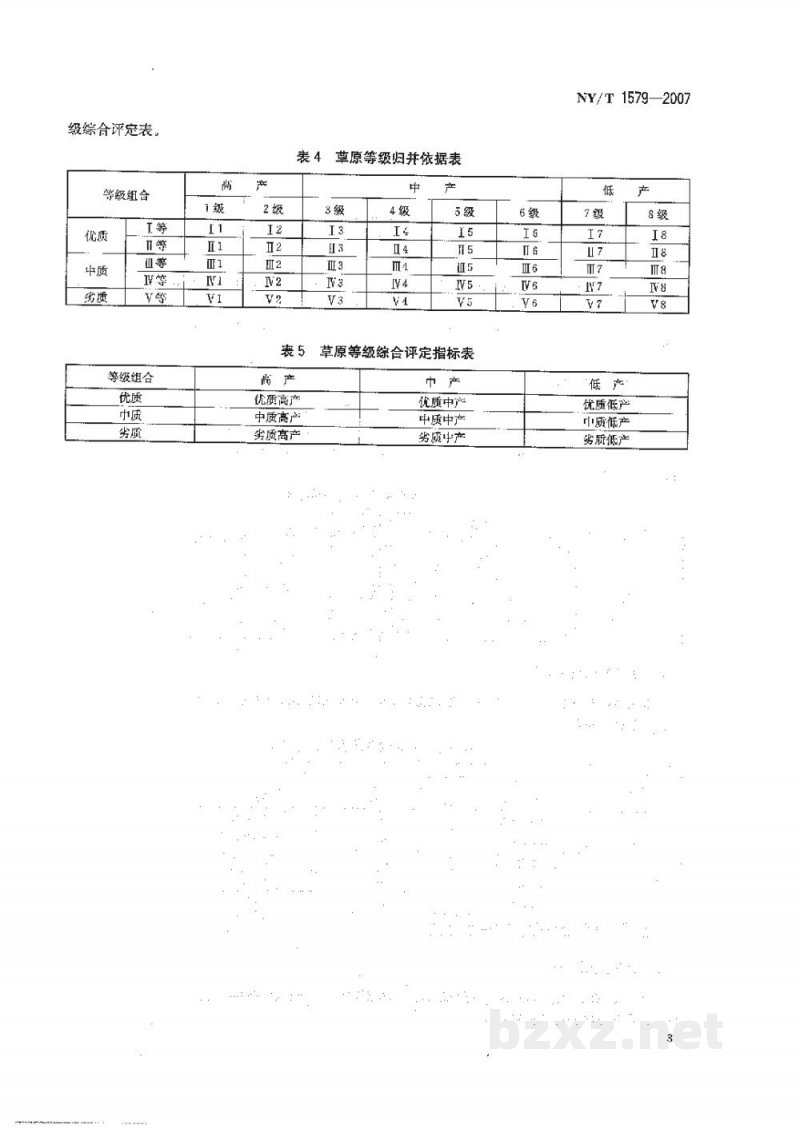 NY/T 1579-2007天然草原等级评定技术规范