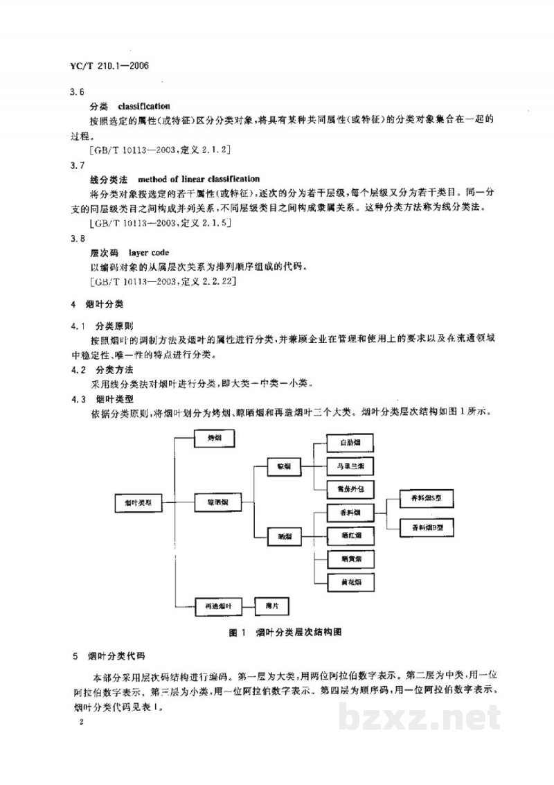 YC/T 210.1-2006烟叶代码　第1部分：烟叶分类与代码