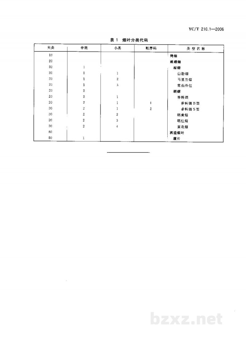 YC/T 210.1-2006烟叶代码　第1部分：烟叶分类与代码