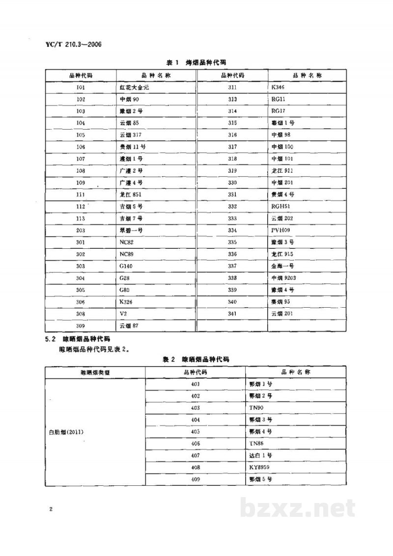 YC/T 210.3-2006烟叶代码　第3部分：烟草品种代码