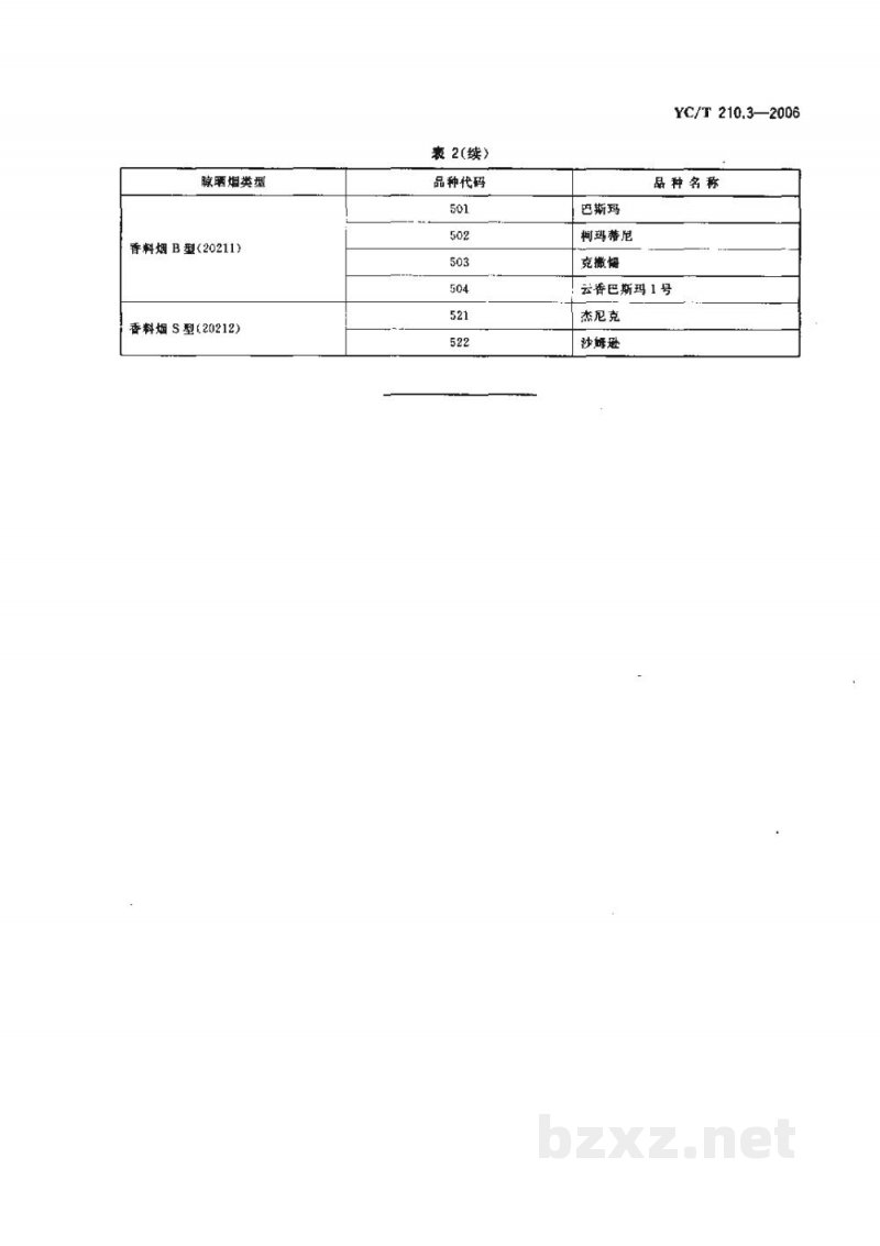 YC/T 210.3-2006烟叶代码　第3部分：烟草品种代码