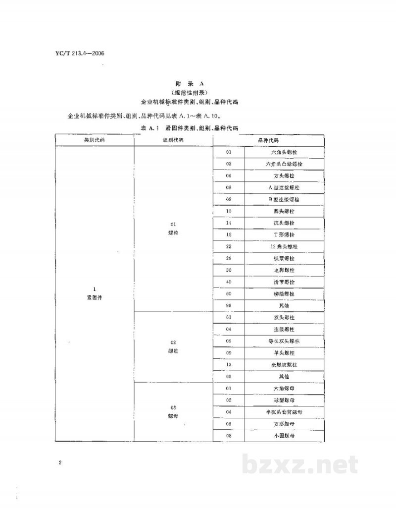 YC/T 213.4-2006烟草机械产品用物料　分类和编码　第4部分：企业机械标准件