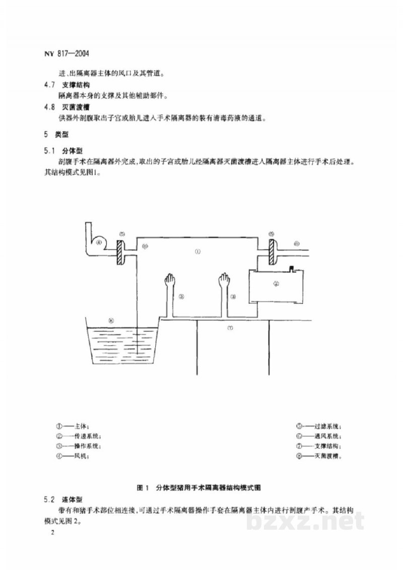 NY 817-2004猪用手术隔离器