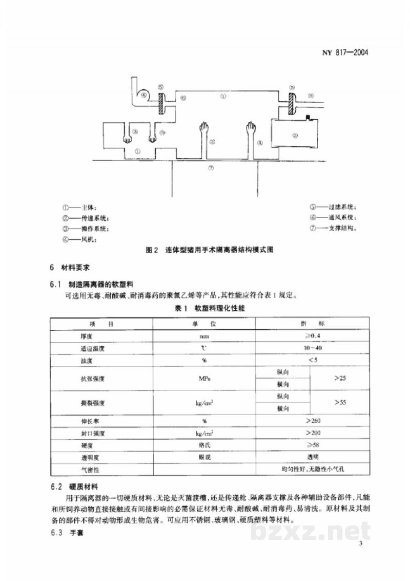 NY 817-2004猪用手术隔离器
