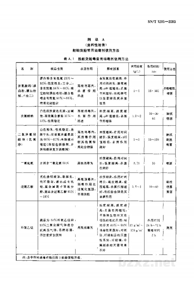SN/T 1285-2003入出境船舶货舱消毒规程