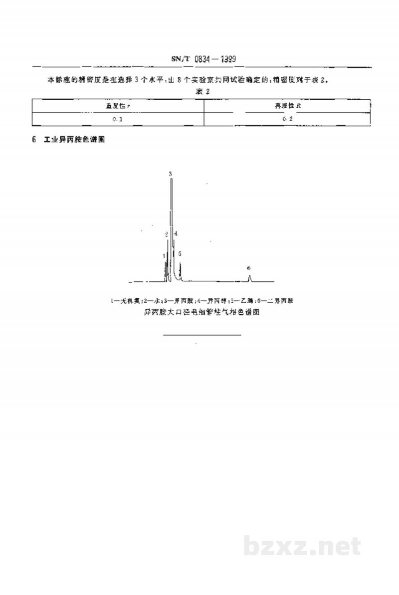 SN/T 0834-1999出口工业异丙胺含量的测定方法