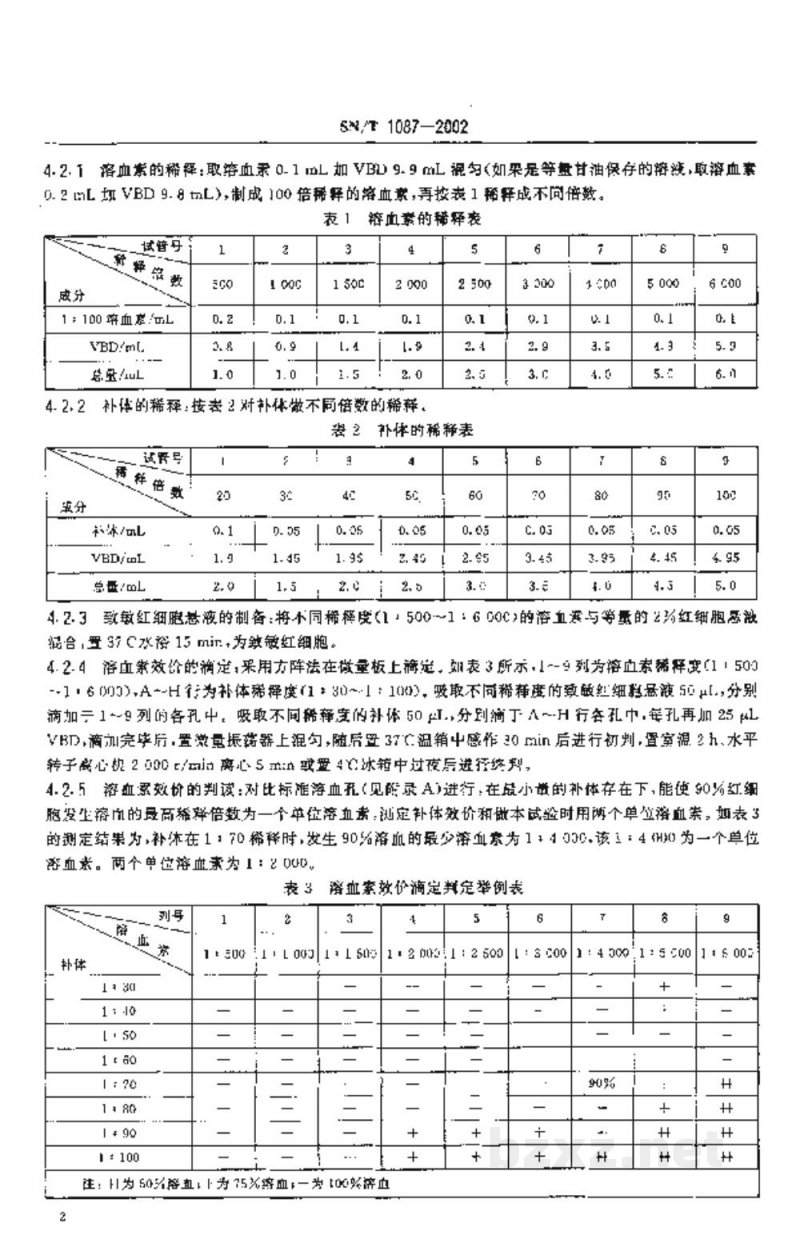 SN/T 1087-2002牛Ｑ热微量补体结合试验操作规程