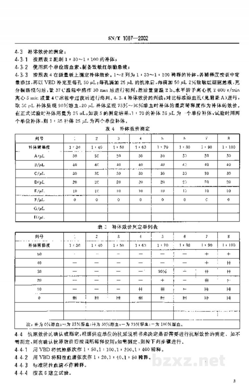 SN/T 1087-2002牛Ｑ热微量补体结合试验操作规程