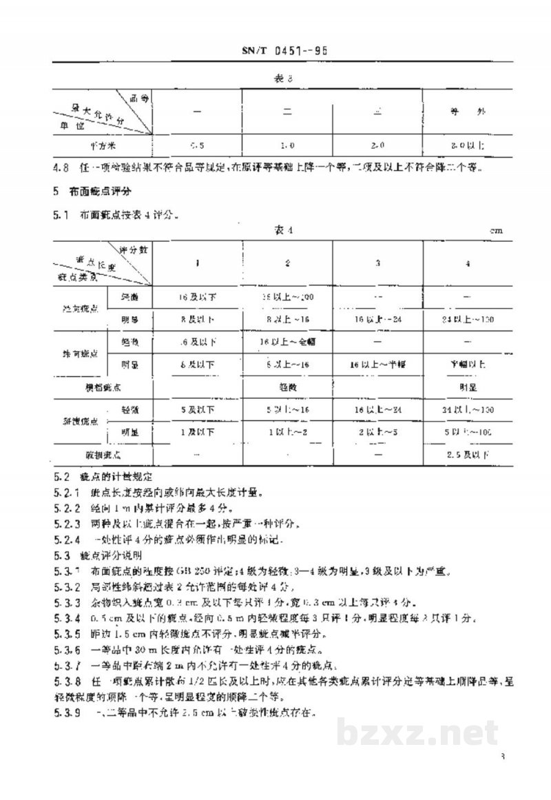 SN/T 0451-1995出口麻棉色织布检验规程