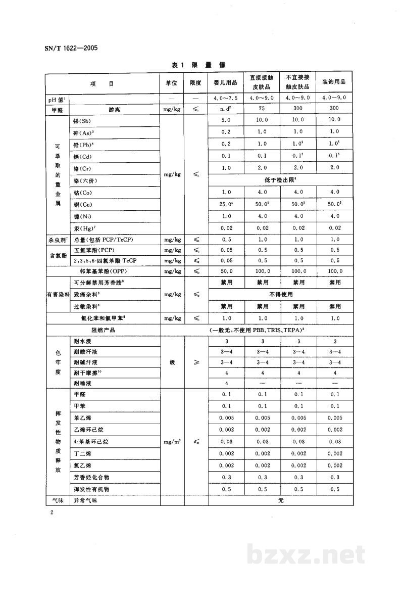 SN/T 1622-2005进出口生态纺织品检测技术要求