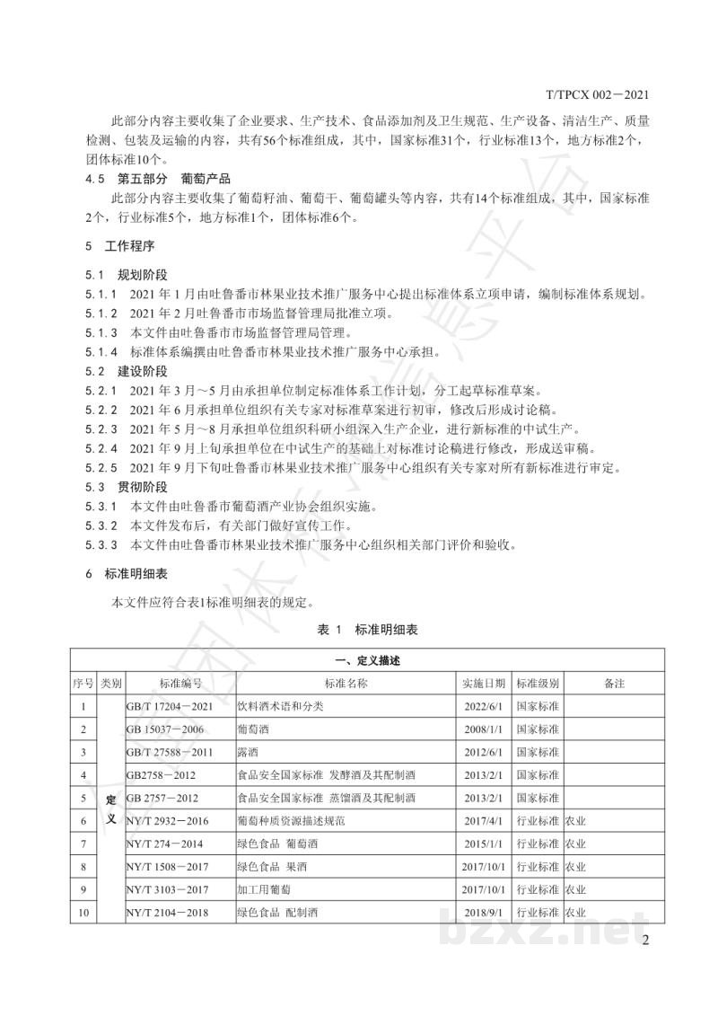 T/TPCX 002-2021吐鲁番葡萄酒标准体系总则