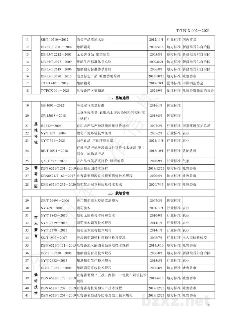 T/TPCX 002-2021吐鲁番葡萄酒标准体系总则